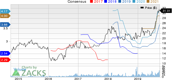 PennyMac Financial Services, Inc. Price and Consensus