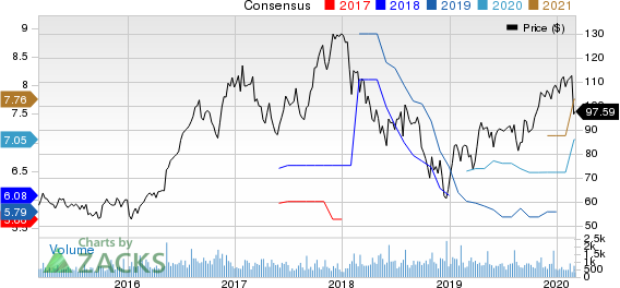 LCI Industries Price and Consensus