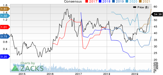 Agnico Eagle Mines Limited Price and Consensus