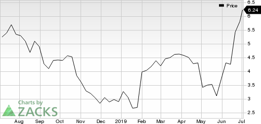 Eldorado Gold Corporation Price