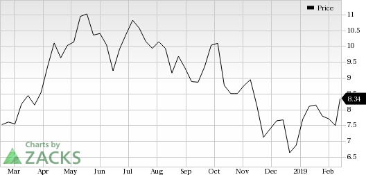 Cenovus Stock Chart