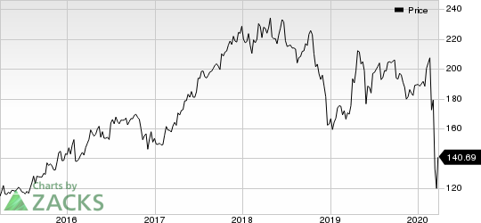 Constellation Brands Inc Price