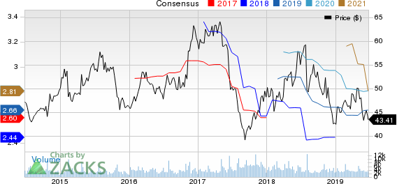 The Cheesecake Factory Incorporated Price and Consensus