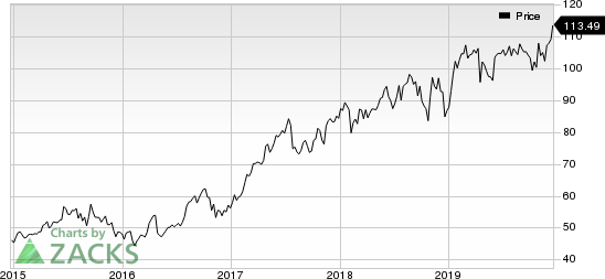 Hill-Rom Holdings, Inc. Price