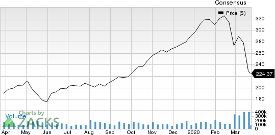 Constellation Pharmaceuticals, Inc. Price and Consensus