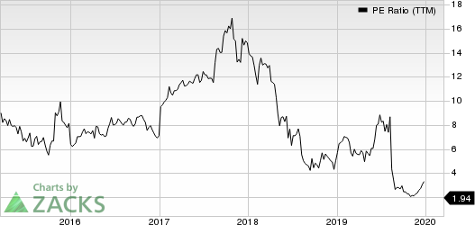 Macro Bank Inc. PE Ratio (TTM)