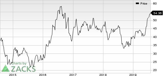 Agnico Eagle Mines Limited Price