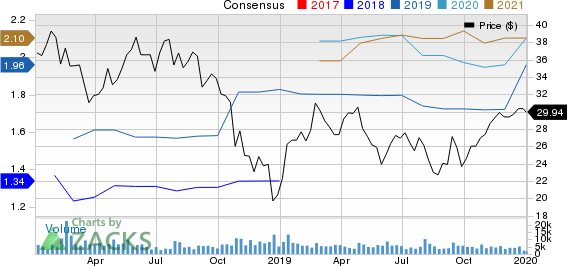 Boyd Gaming Corporation Price and Consensus