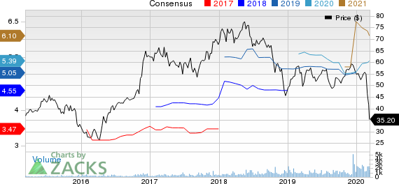 Independent Bank Group, Inc Price and Consensus