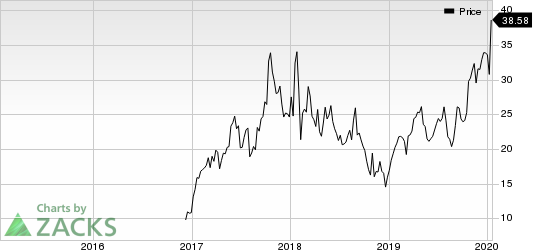 Ichor Holdings, Ltd. Price