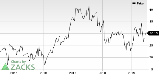 Sanmina Corporation Price