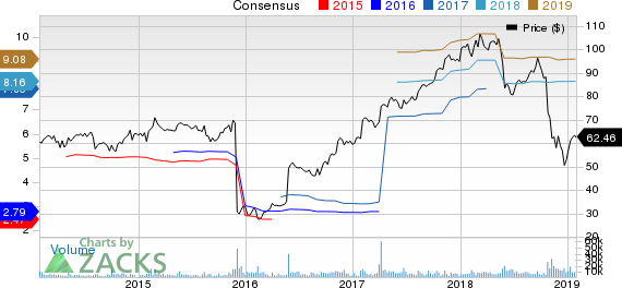 DXC Technology Company. Price and Consensus