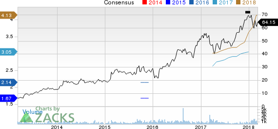 Patrick Industries, Inc. Price and Consensus