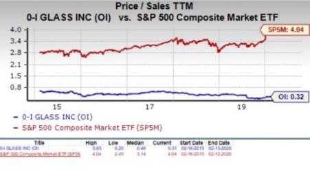 Should Value Investors Consider O I Glass Oi Stock Now