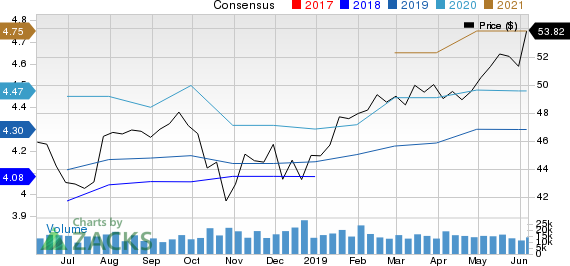 Aflac Incorporated Price and Consensus