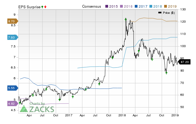 Abbvie Abbv Reports Next Week Wall Street Expects Earnings