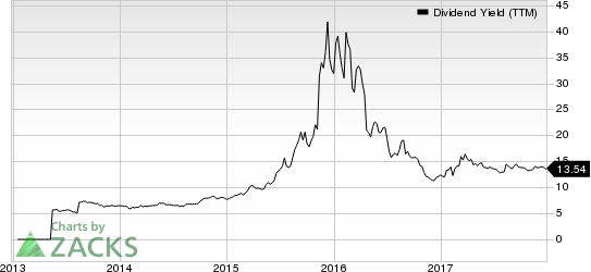 SunCoke Energy Partners, L.P. Dividend Yield (TTM)