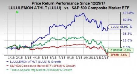 lululemon sales 2018