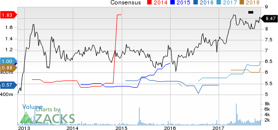 Arbor Realty Trust Price and Consensus