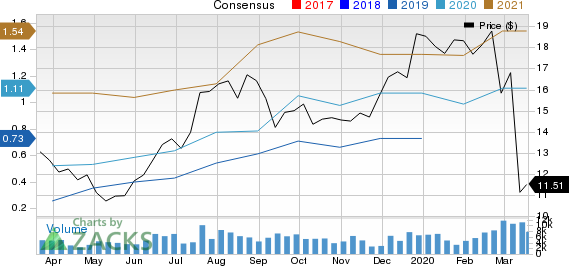 Silver Standard Resources Inc. Price and Consensus