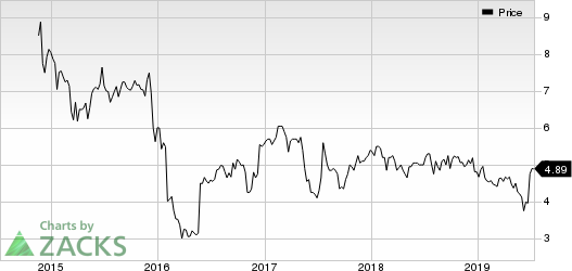 Peak Resorts, Inc. Price