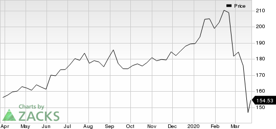 Visa Inc. Price