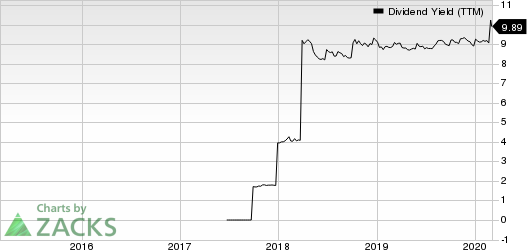 Granite Point Mortgage Trust Inc. Dividend Yield (TTM)