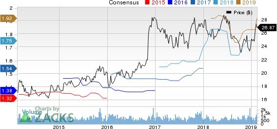 Provident Financial Services, Inc Price and Consensus