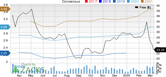 Focus Financial Partners Inc. Price and Consensus