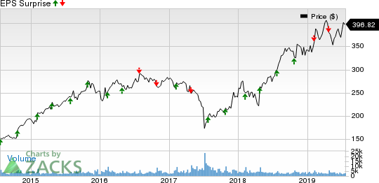 O'Reilly Automotive, Inc. Price and EPS Surprise