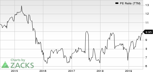 Capitala Finance Corp. PE Ratio (TTM)