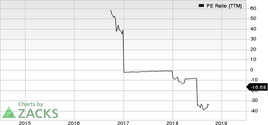 MR. COOPER GROUP INC PE Ratio (TTM)