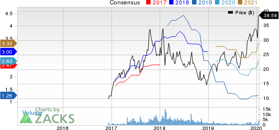 Ichor Holdings, Ltd. Price and Consensus