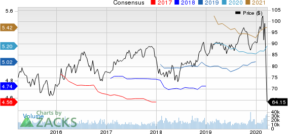 Duke Energy Corporation Price and Consensus