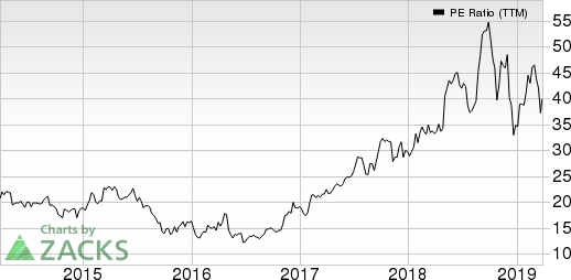 Malibu Boats, Inc. PE Ratio (TTM)