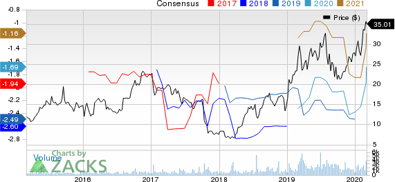 NanoString Technologies, Inc. Price and Consensus