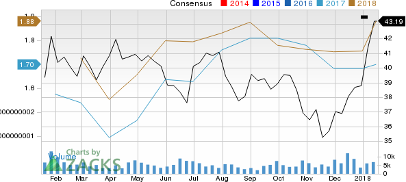 Williams Partners LP Price and Consensus