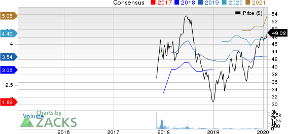 Metropolitan Bank Holding Corp. Price and Consensus