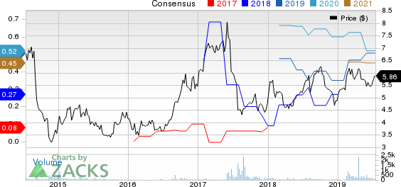 Kamada Ltd. Price and Consensus