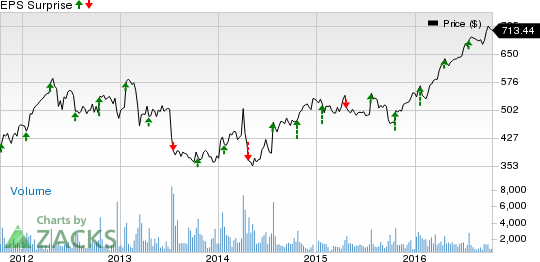 Intuitive Surgical (ISRG) Q3 Earnings: What's In Store? | Investing.com