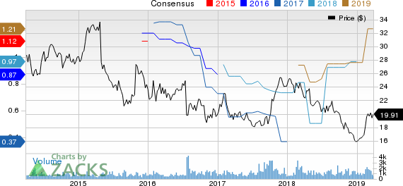 Monotype Imaging Holdings Inc. Price and Consensus