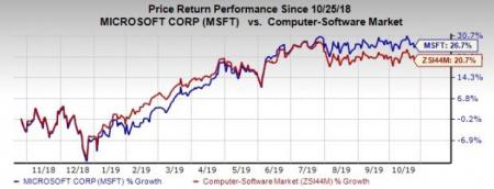 Microsoft (MSFT) Q1 Earnings, Revenues Top Estimates, Up Y/Y ...