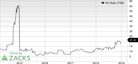 China Eastern Airlines Corporation Ltd. PE Ratio (TTM)