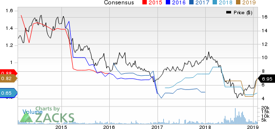 Turkcell Iletisim Hizmetleri AS Price and Consensus