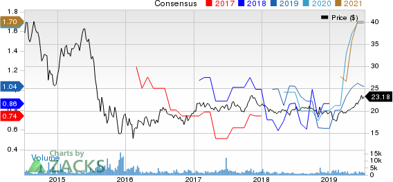 Atlantica Yield PLC Price and Consensus