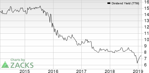 Garrison Capital Inc. Dividend Yield (TTM)