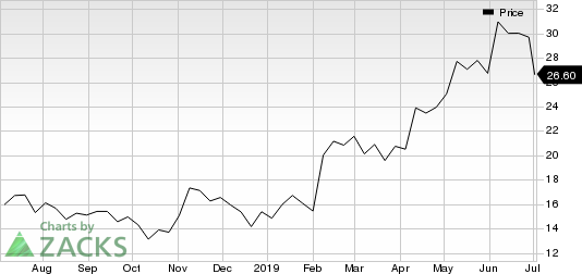 NAPCO Security Technologies, Inc. Price