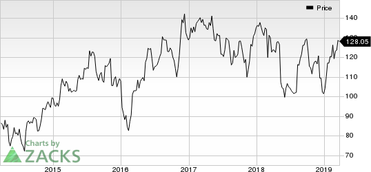 The Middleby Corporation Price