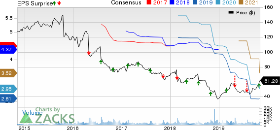 Stericycle, Inc. Price, Consensus and EPS Surprise