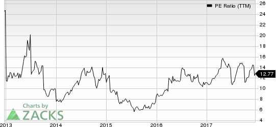 Pilgrim's Pride Corporation PE Ratio (TTM)